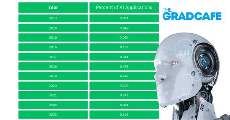 Grad Trends: Interest in Artificial Intelligence Surges .